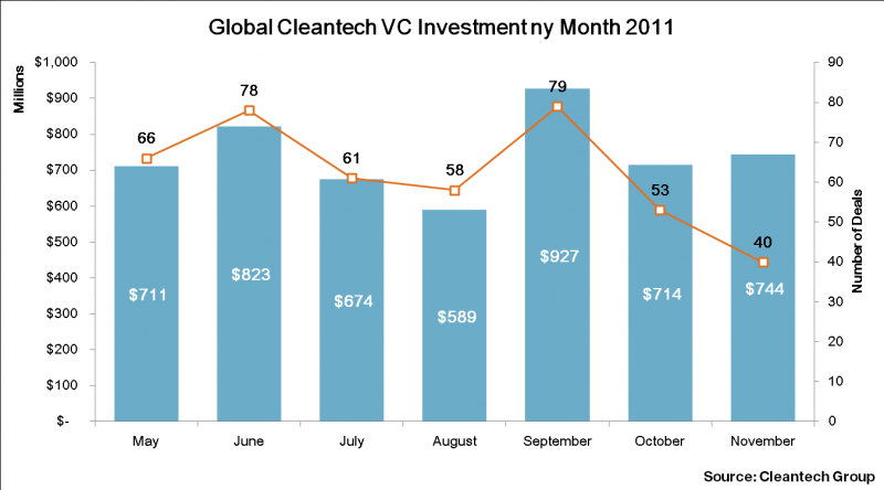 Global Clearntech Investment